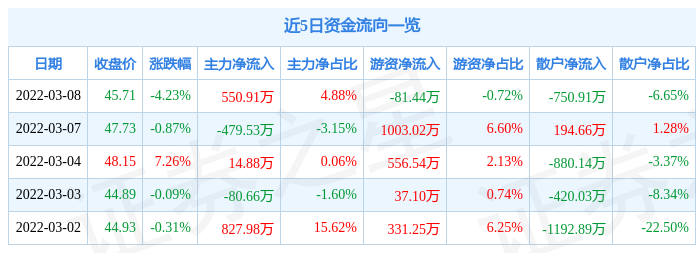 天宇股份股票最新动态全面解析