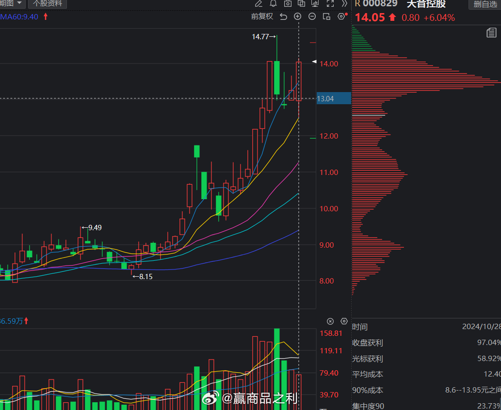 天宇股份股票最新动态全面解析