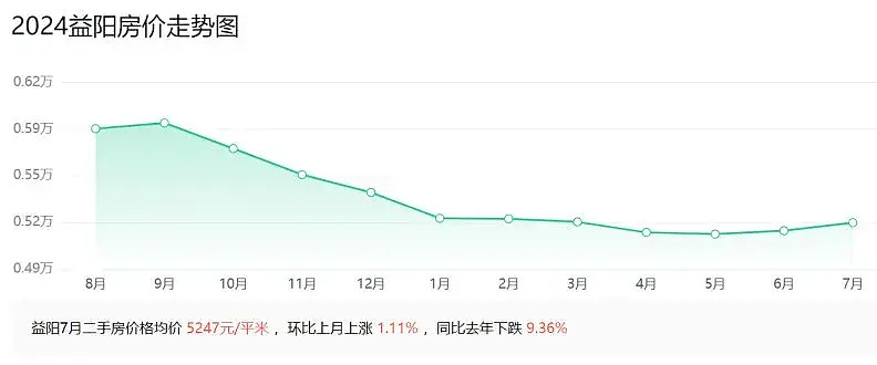 湖南益阳房价走势揭秘，最新消息、市场分析与预测