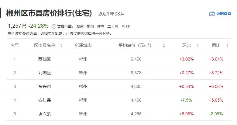 湖南益阳房价走势揭秘，最新消息、市场分析与预测