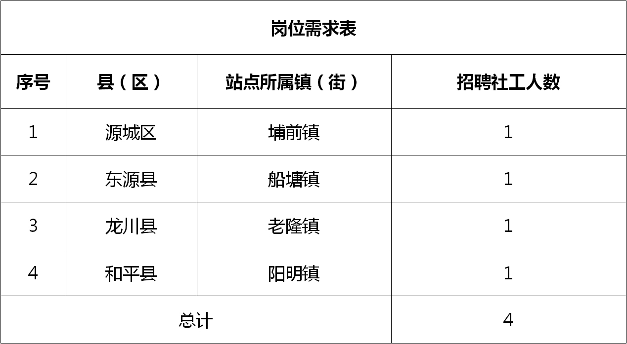 石湾镇最新招聘信息全面解析