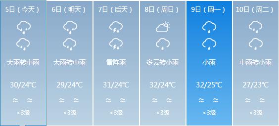 热荣乡天气预报最新消息