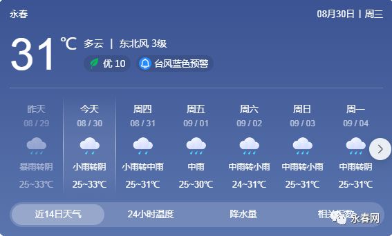 永和地区与拢耐最新天气更新报告