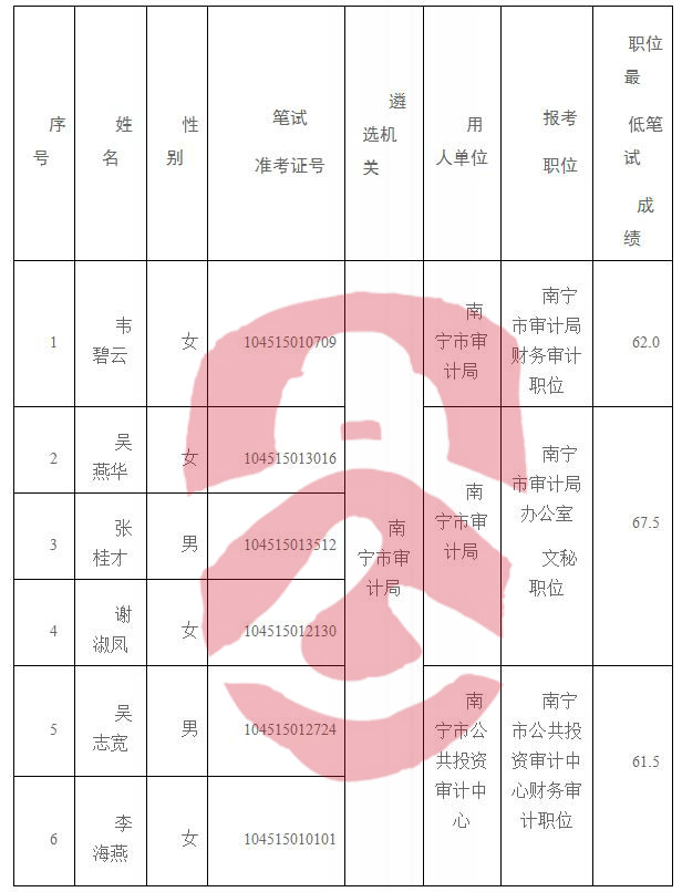 云和县审计局招聘信息详解与招聘细节解析