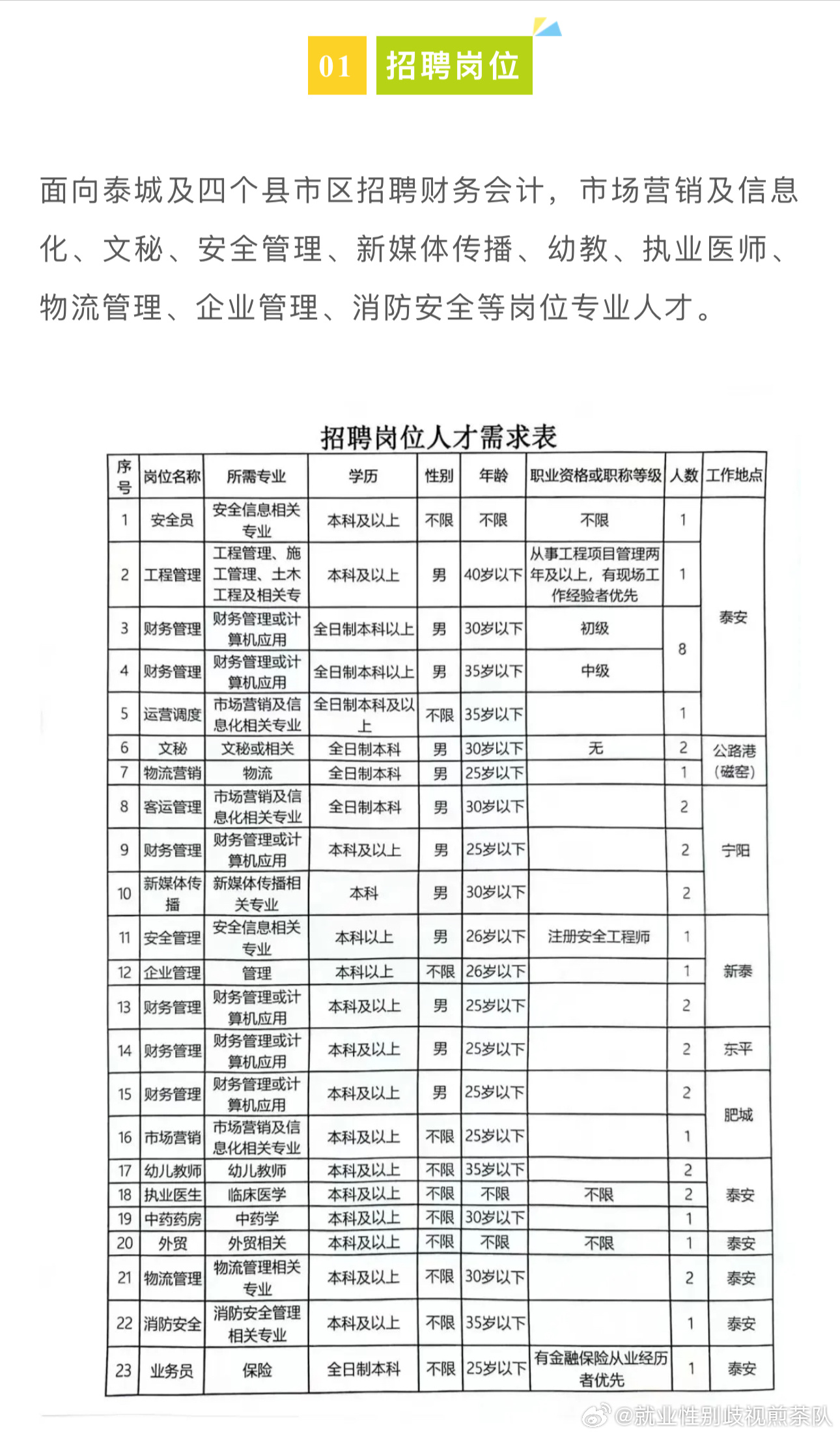 芙蓉区应急管理局招聘启事，职位信息概览