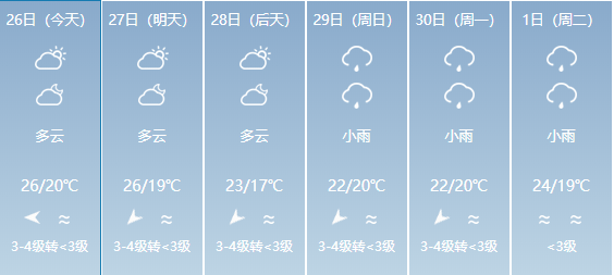 金钩村天气预报更新通知