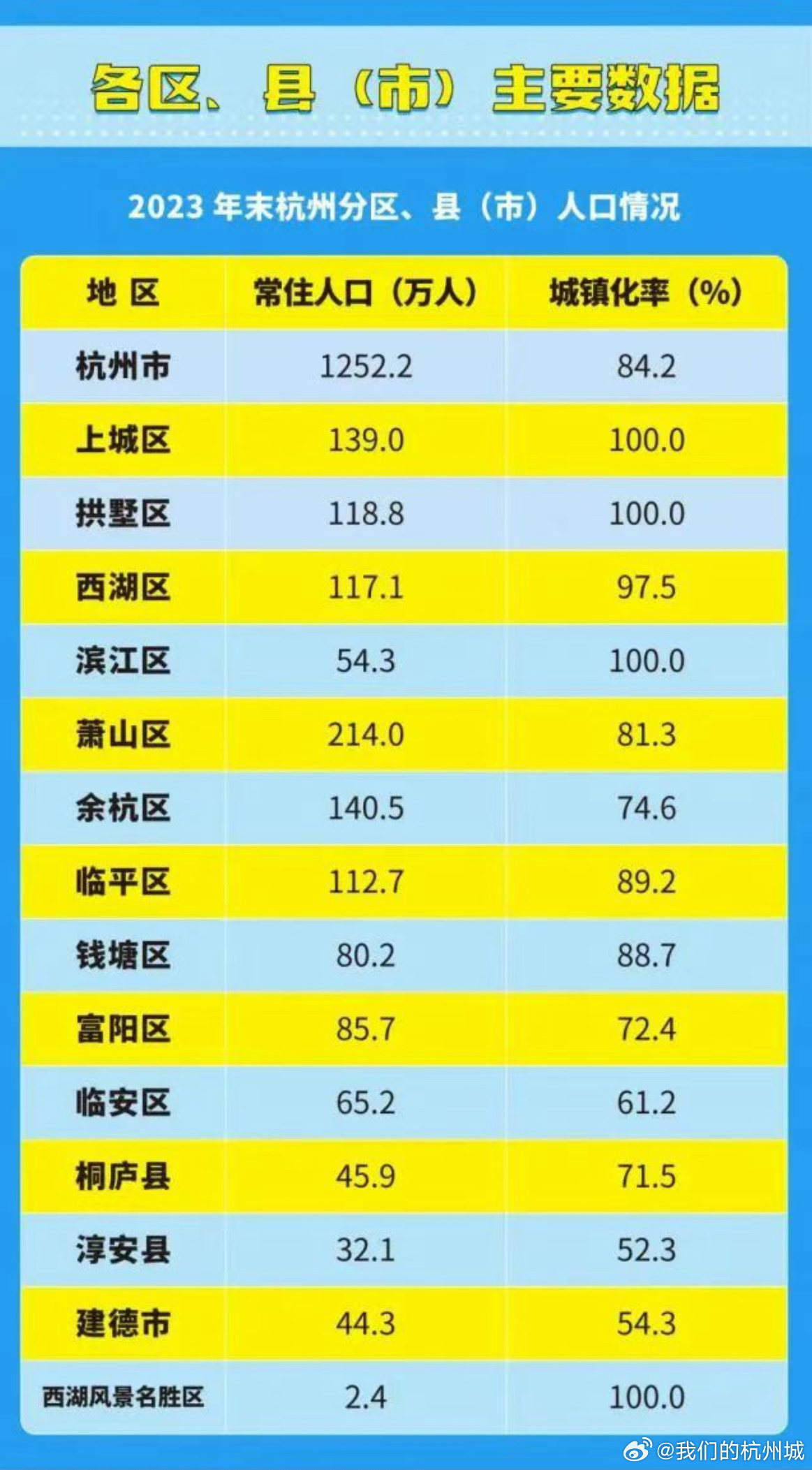 杭州市统计局最新新闻分析解读，数据背后的故事与趋势