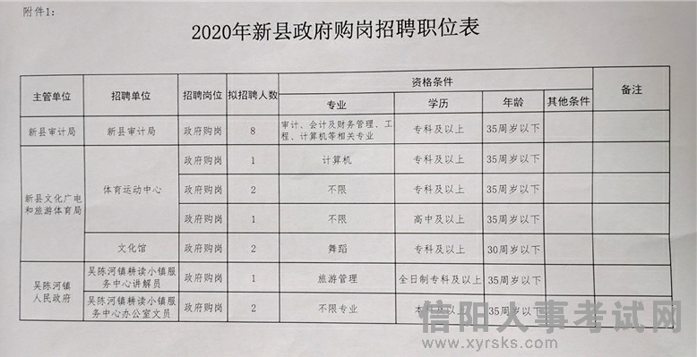 邵阳县统计局最新招聘启事概览