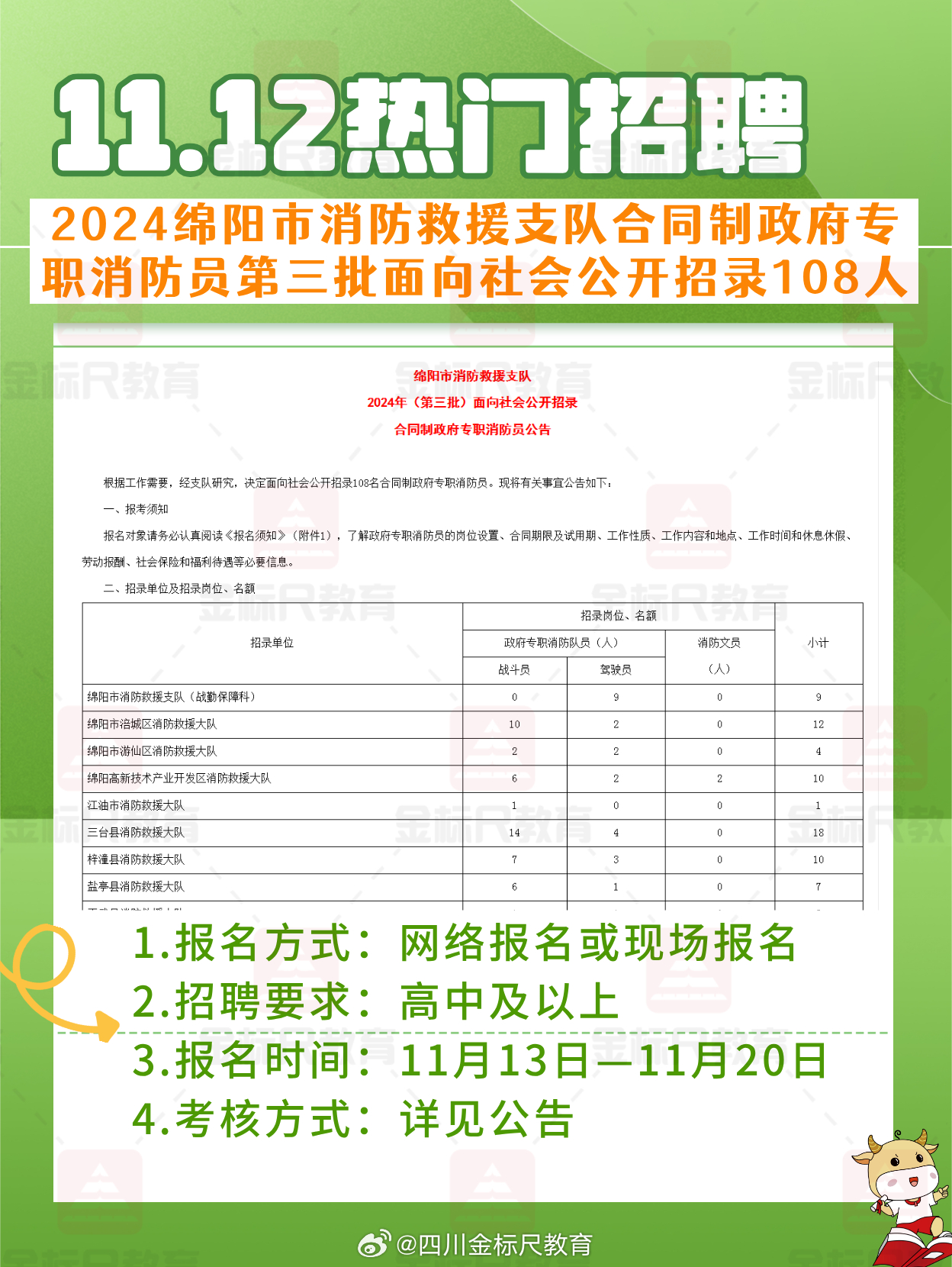 府河桥社区最新招聘信息全面解析