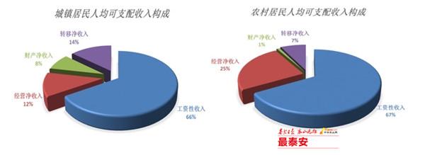 泰安市企业调查队领导团队新阵容，引领变革，塑造未来之力