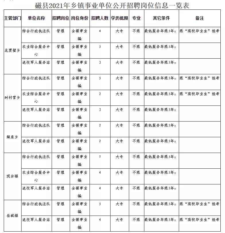 双牌县民政局最新招聘信息全面解析