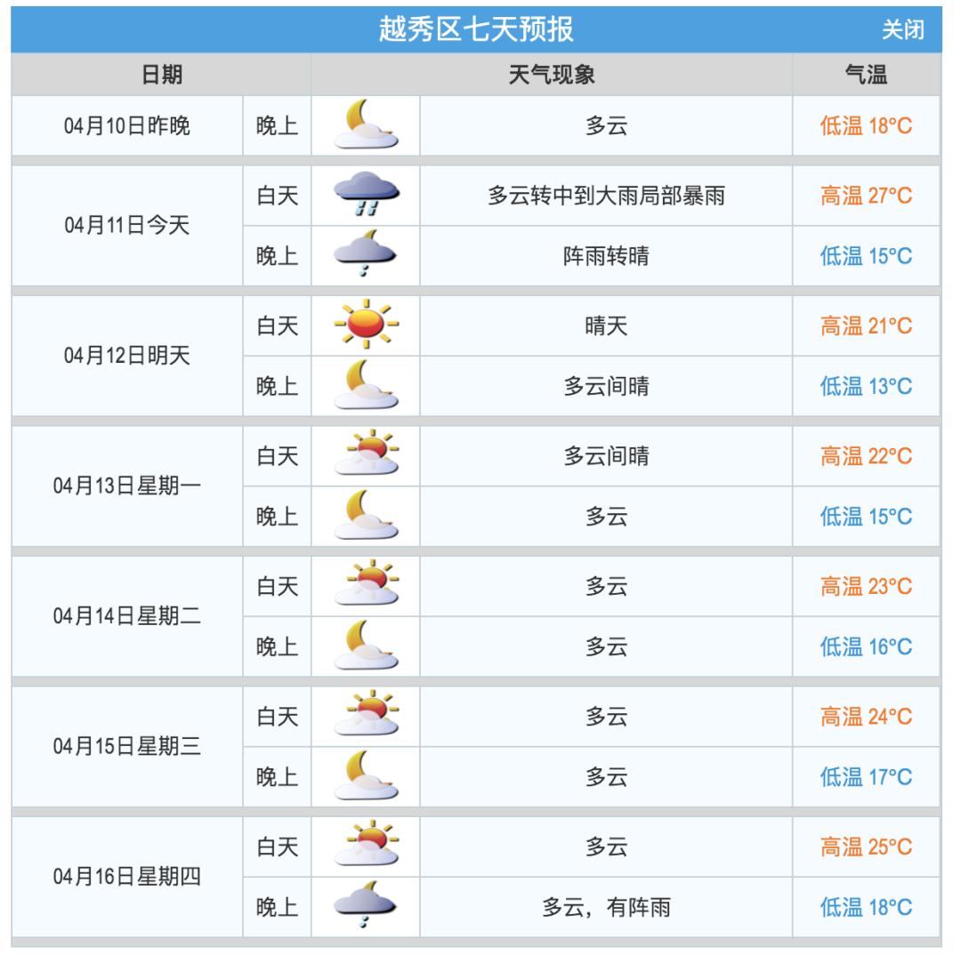 越秀路街道最新气象预报通知