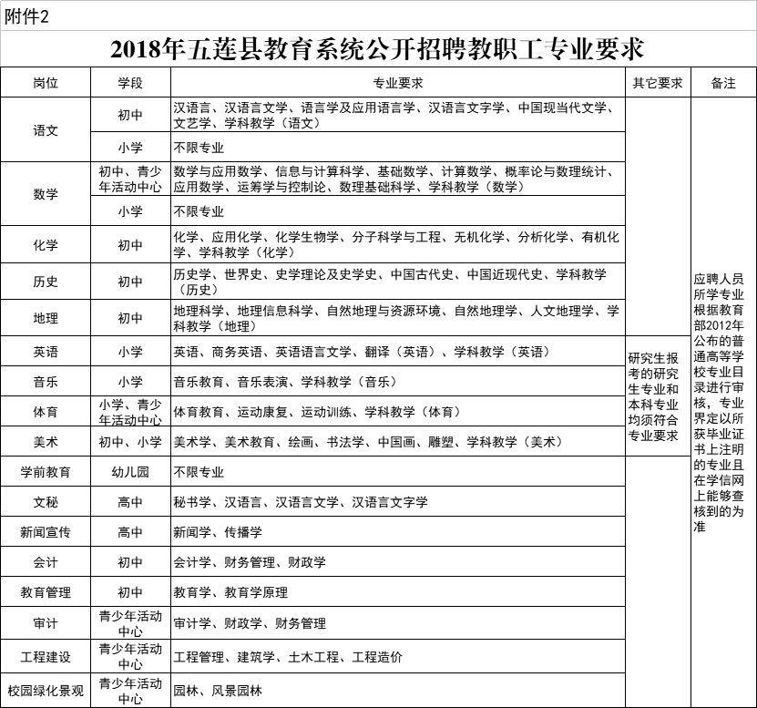 五莲县人民政府办公室最新招聘公告概览