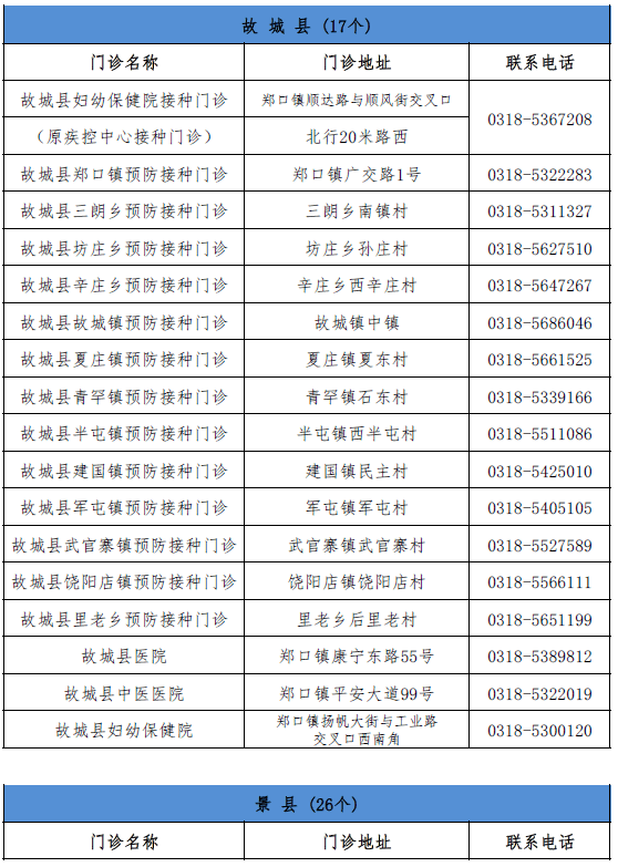 次麦居委会天气预报更新通知