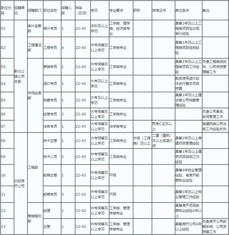 遵义市物价局最新发展规划概览