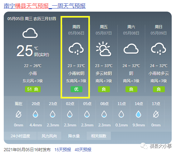 月花村天气预报更新通知