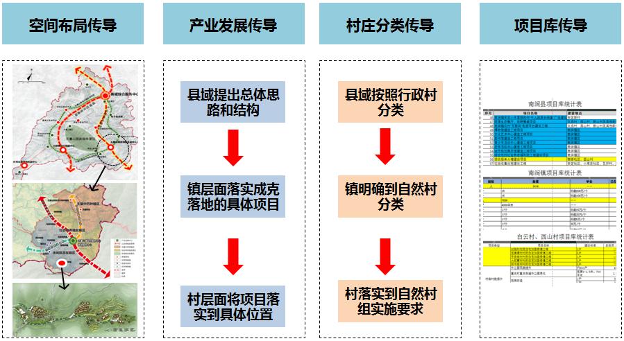 冲尼村重塑乡村风貌，最新发展规划引领可持续发展之路