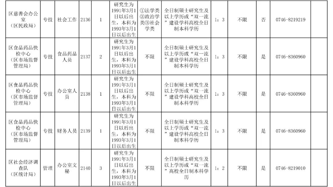 冷水滩区人民政府办公室最新招聘公告解读