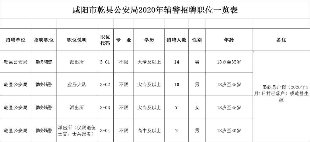 陈仓区公安局最新招聘公告详解