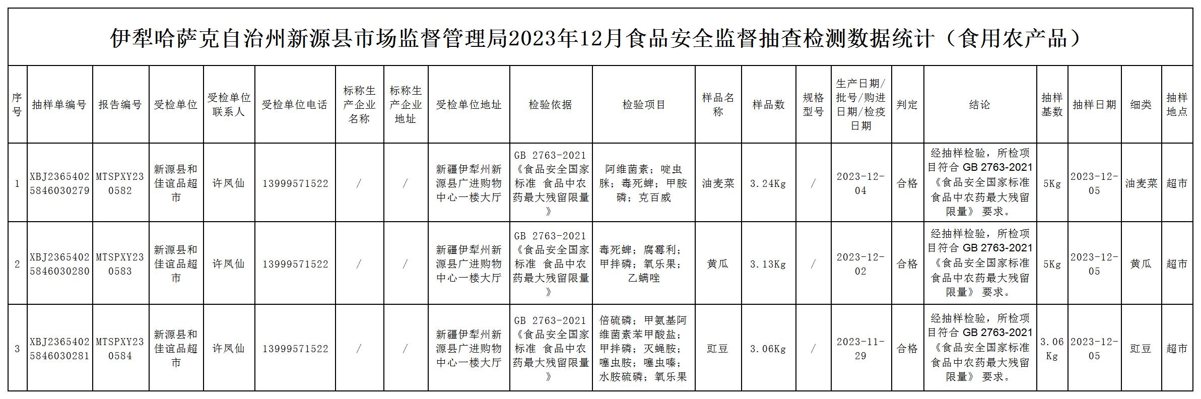 伊犁哈萨克自治州市物价局新闻动态分析与解读