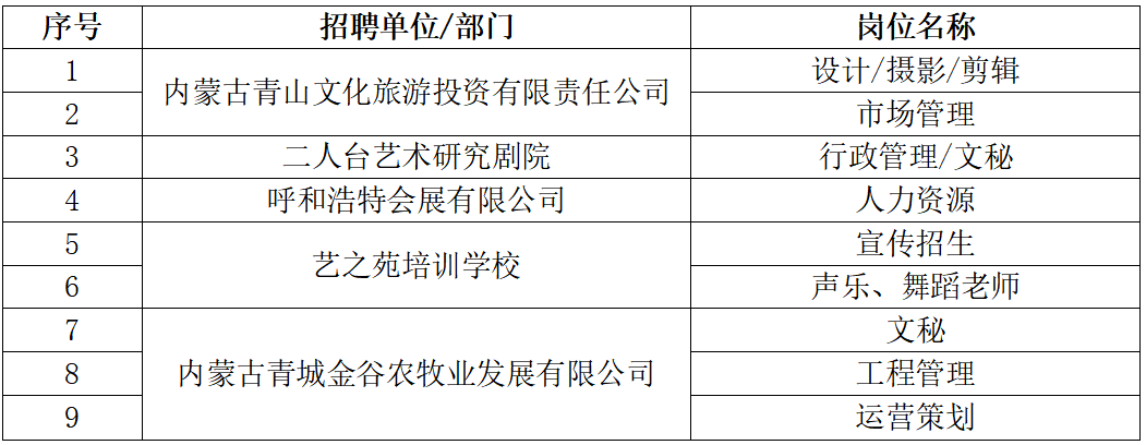 呼和浩特市新闻出版局最新招聘启事概览