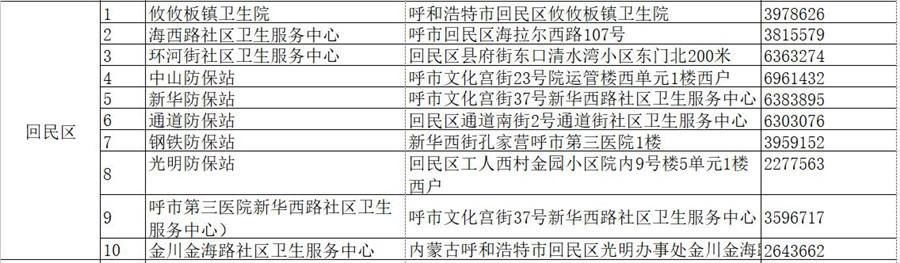 呼和浩特市卫生局新项目，塑造健康城市新篇章