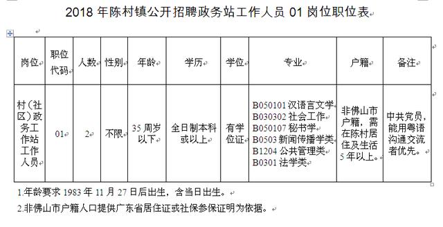 牛尾村委会最新招聘公告概览